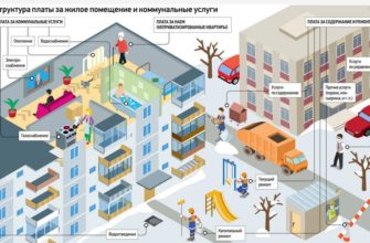 ПОДАТЬ ПОКАЗАНИЯ СЧЕТЧИКОВ ВОДЫ ЧЕРЕЗ ГОСУСЛУГИ ЛИЧНЫЙ КАБИНЕТ МОСКВА ВХОД